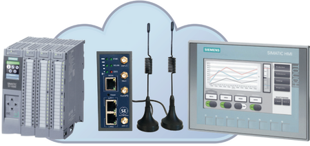 Simatic S7-1500 PLC vernetzt mit einem KTP400 Basic Touchpanel über einen Siincos UMTS Router